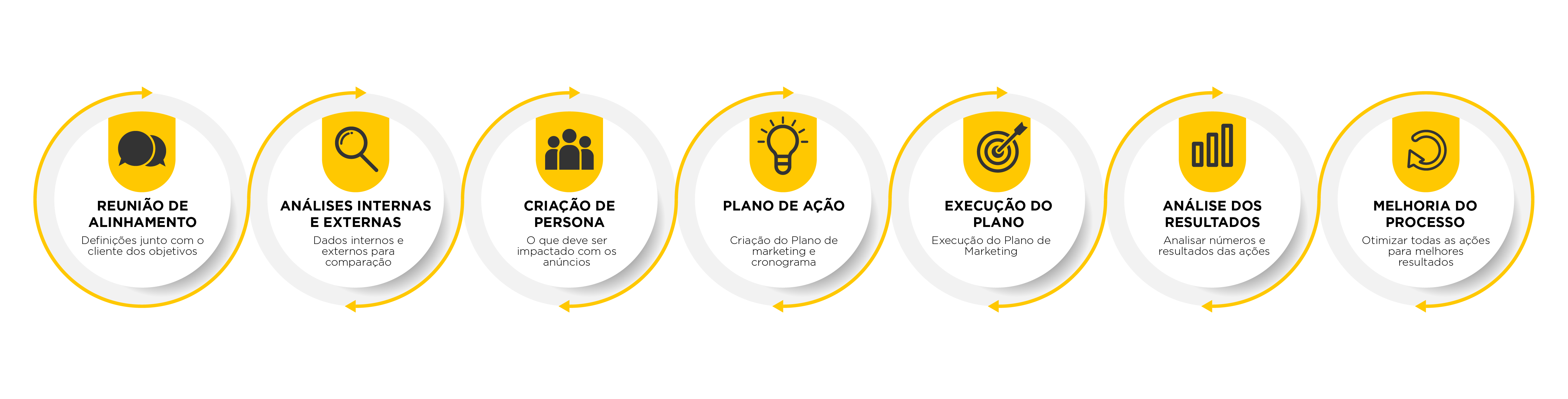 yellow_agencia_marketing_digital_caxias_do_sul infografico 01 - yellow_agencia_marketing_digital_caxias_do_sul