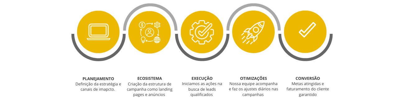 Agência de marketing especializada em locação de equipamentos aluguel funil - Agência de marketing especializada em locação de equipamentos