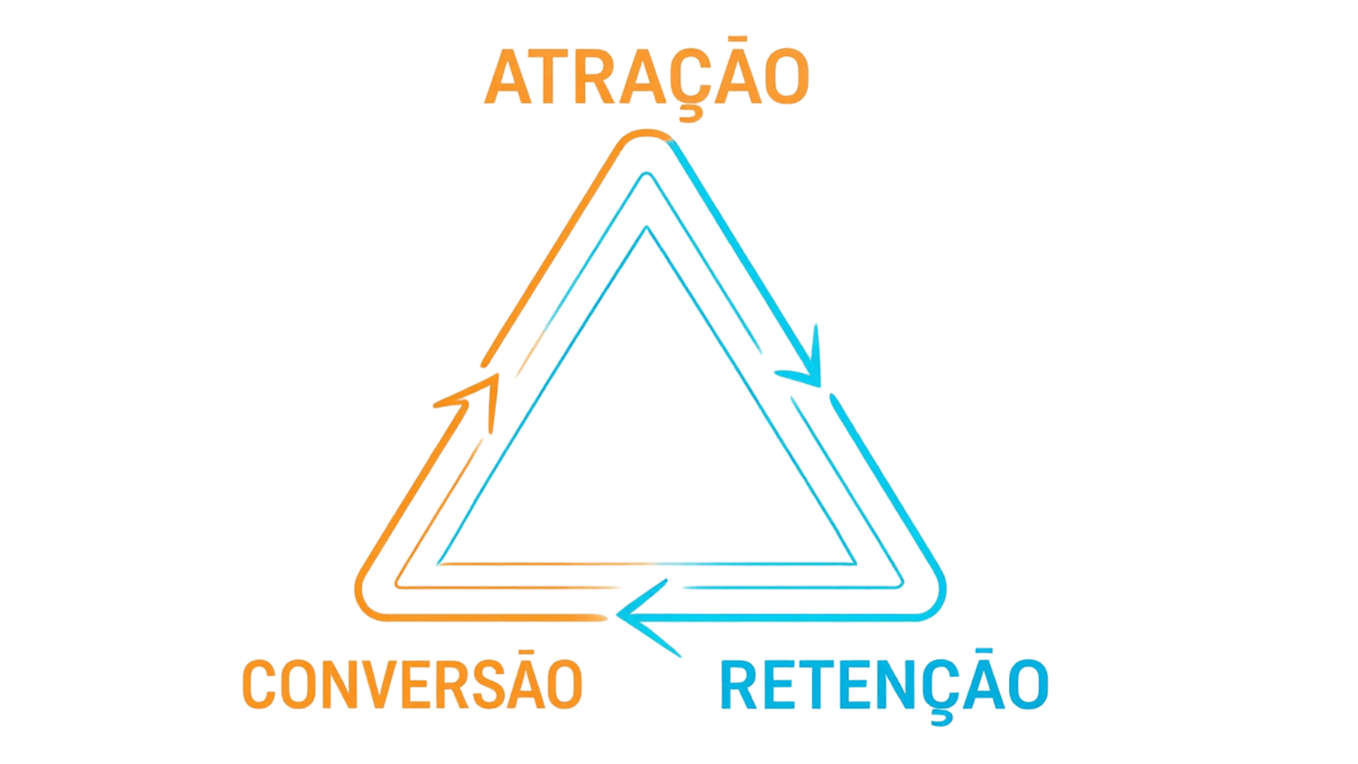 Imersão Triad Sales Lab com Fábio Schneider triad sales lab - Imersão Triad Sales Lab com Fábio Schneider