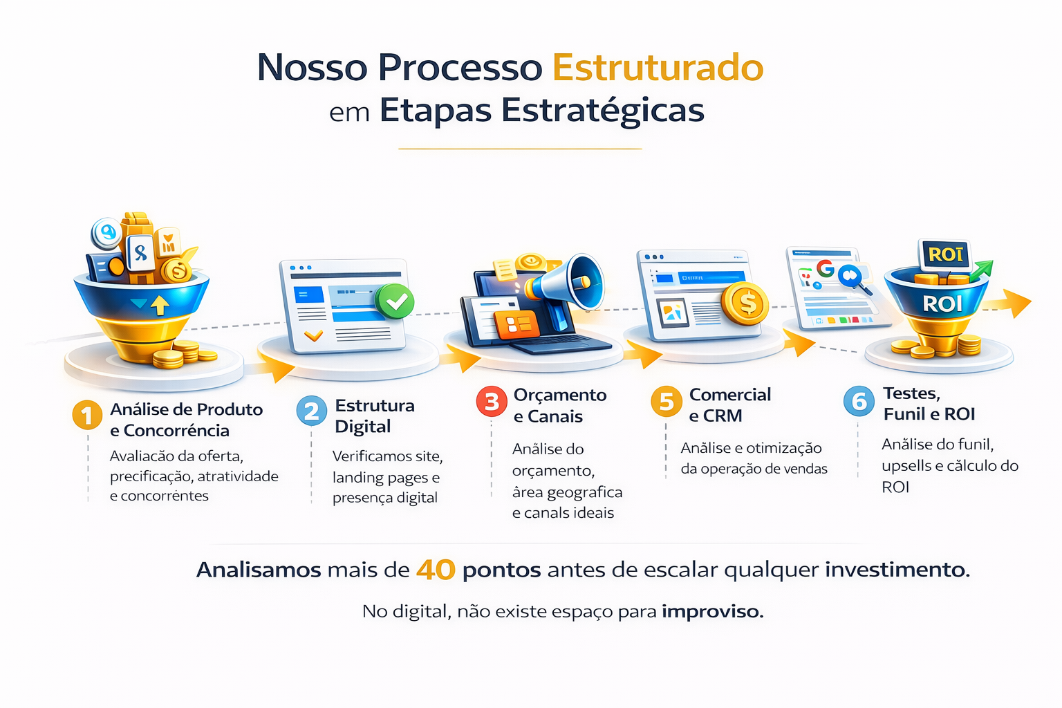 0106e886 d4e6 49ac a180 318a7f19dde2 - Ag&ecirc;ncia de Tr&aacute;fego Pago
