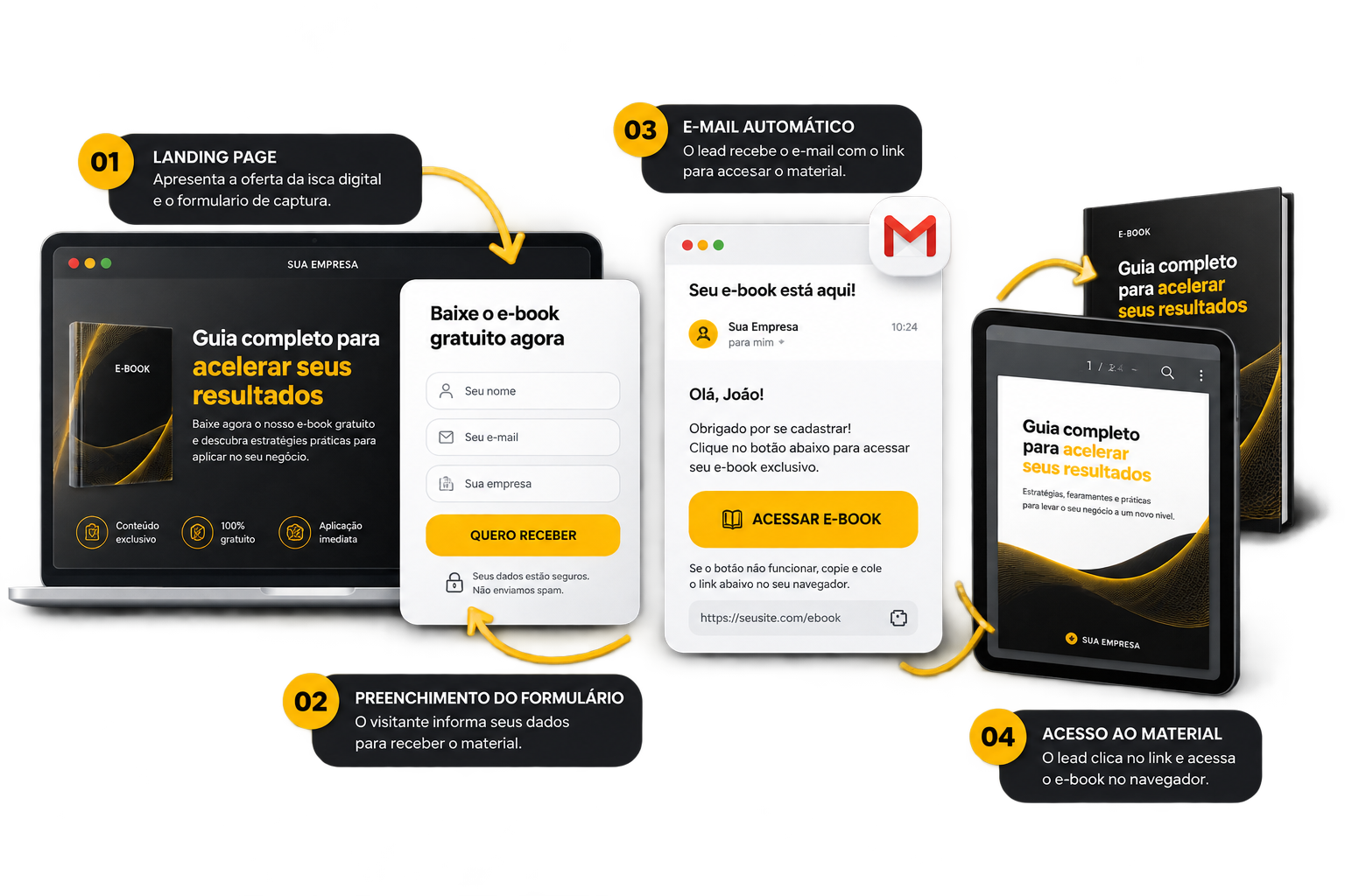 Yellow Lead Conect Pluggin Wordpress, o fim do lead desqualificado. ebook - Yellow Lead Conect Pluggin Wordpress, o fim do lead desqualificado.
