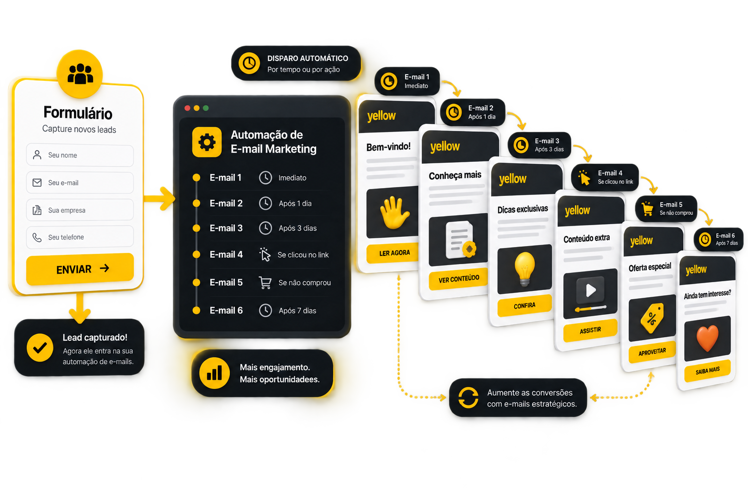 Yellow Lead Conect Pluggin Wordpress, o fim do lead desqualificado. emails - Yellow Lead Conect Pluggin Wordpress, o fim do lead desqualificado.