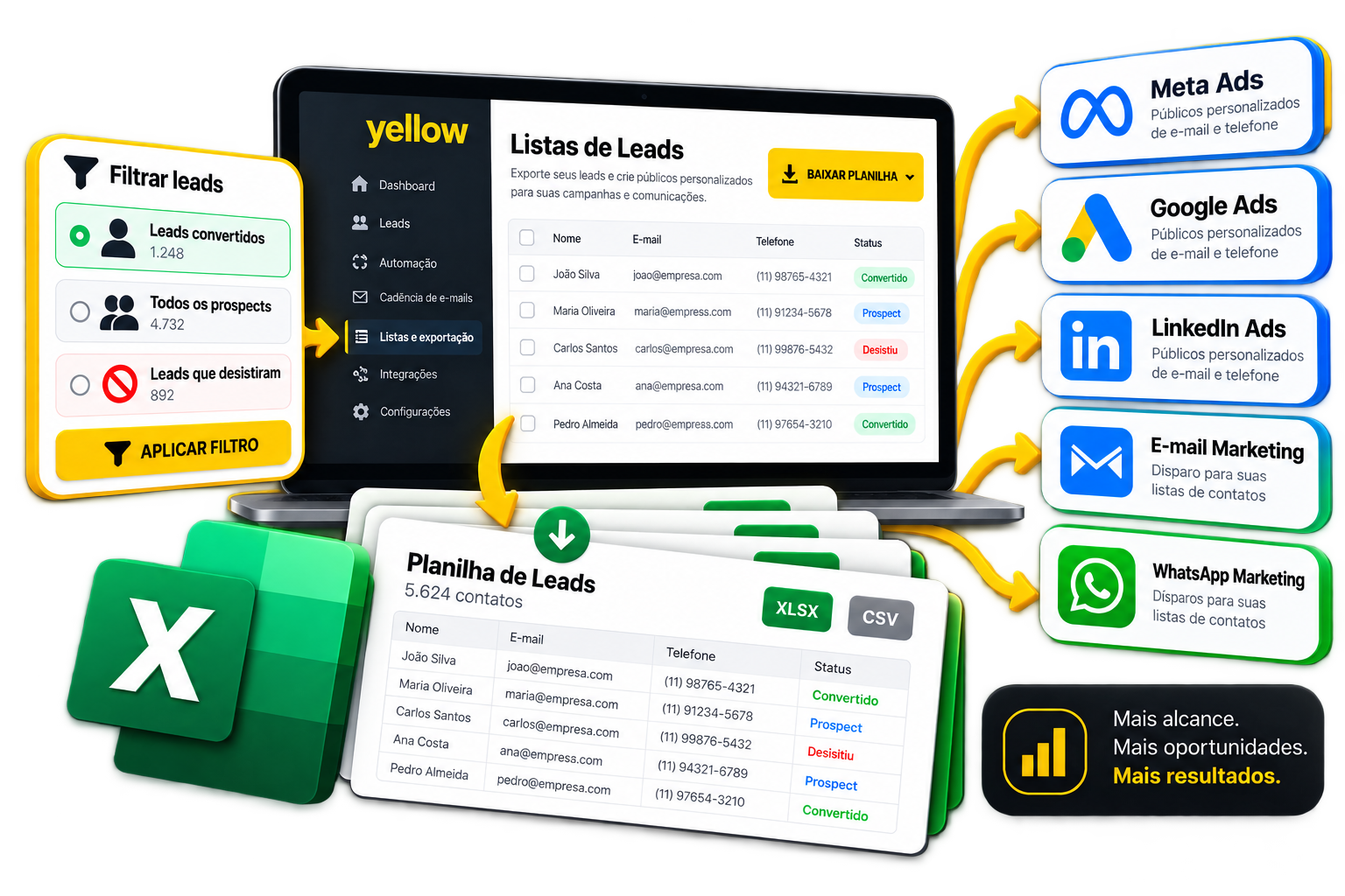 Yellow Lead Conect Pluggin Wordpress, o fim do lead desqualificado. met - Yellow Lead Conect Pluggin Wordpress, o fim do lead desqualificado.