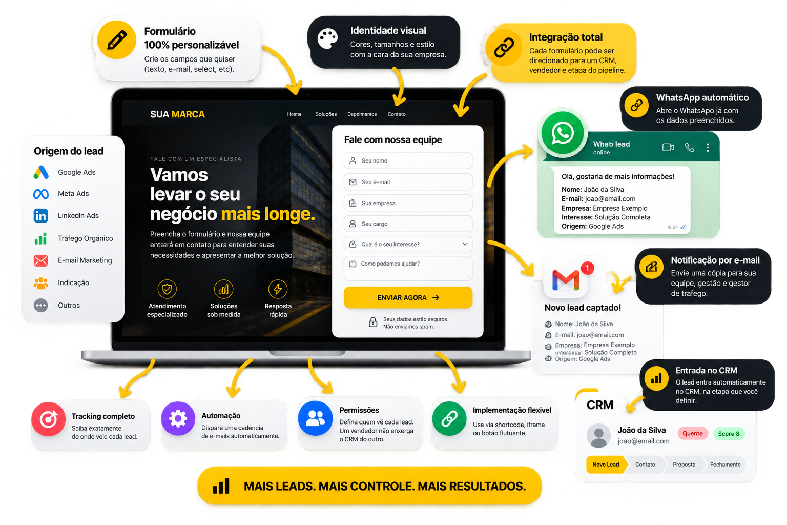Yellow Lead Conect Pluggin Wordpress, o fim do lead desqualificado. projetos - Yellow Lead Conect Pluggin Wordpress, o fim do lead desqualificado.